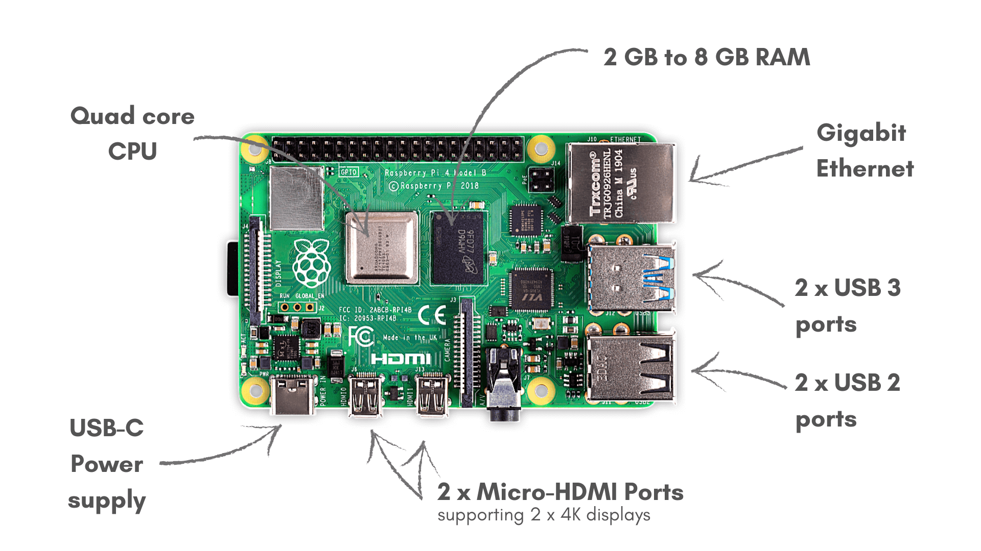 Raspberry Pi 4